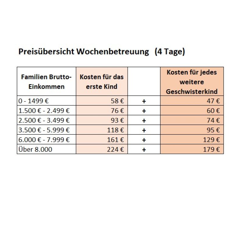 Online Anmeldung -Osterferien (Woche 1)- 