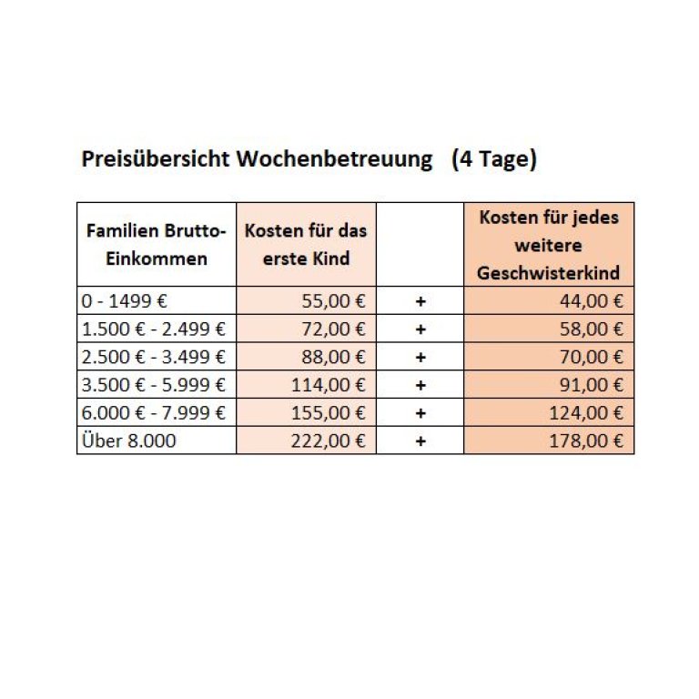 Osterferien (Woche 1)