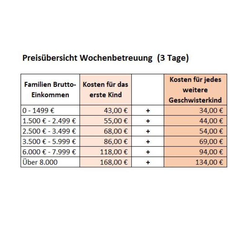 Pfingstferien (Themen-Woche 2) - Fotografie 