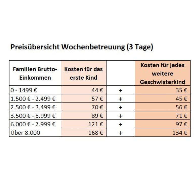 Online Anmeldung -Pfingstferien (Themen-Woche 2) - Spielen und Werken - 