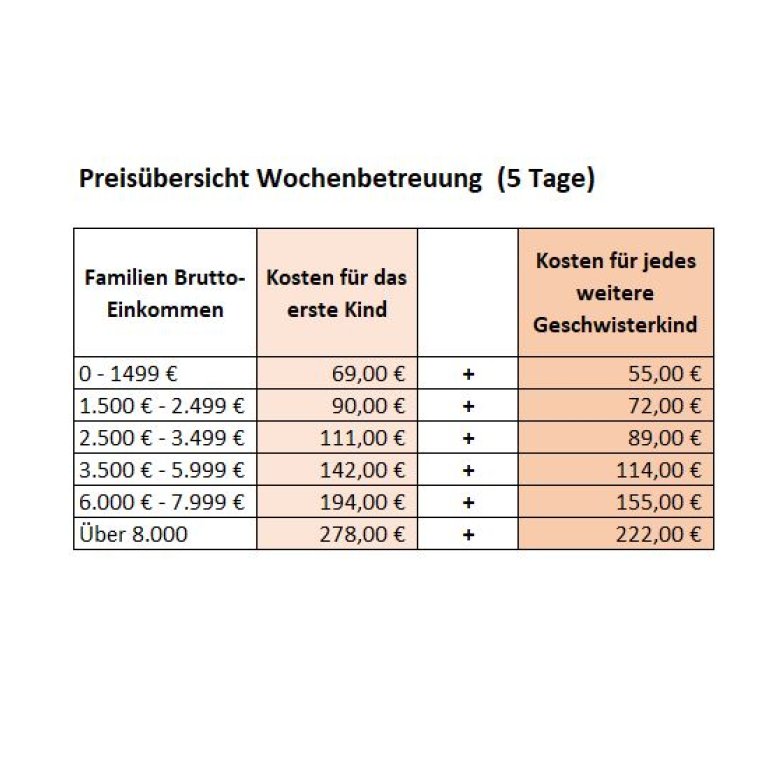 Sommerferien (Woche 2)