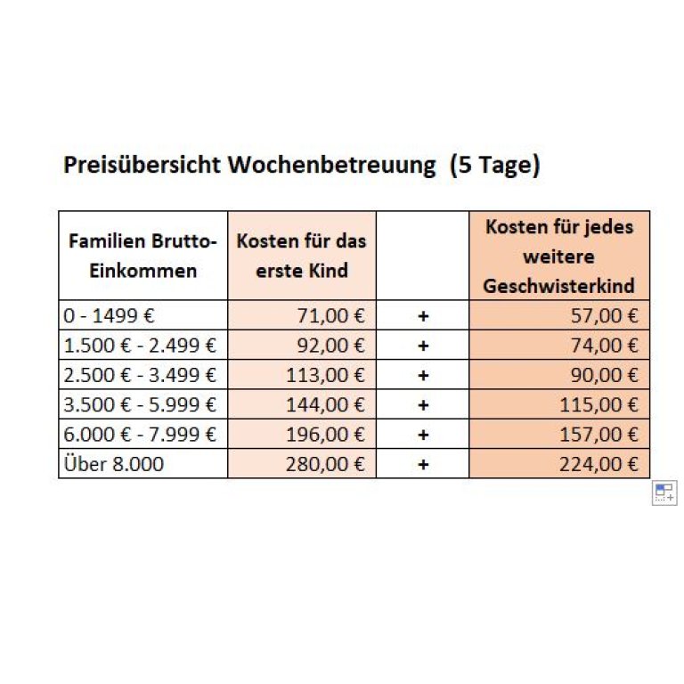 Sommerferien Woche 3